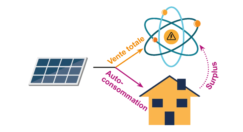 /documents/d/asset-library-81860/autoconsommation-electrique-1024x558-png-webp